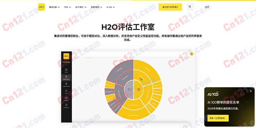🌟 H2O AI｜企业级生成式AI大模型评估与监控平台｜支持多维度性能分析、可定制评估器与执行仪表板 企业级定价/提供免费试用